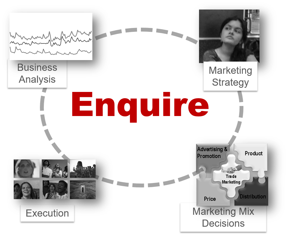 Enquire — the Destiny marketing simulator
