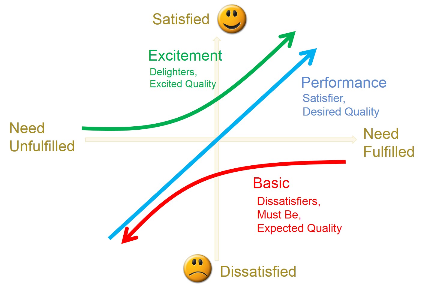 Have to need to разница. Разница между must и mustn't. Have to don't have to needn't правило. Has needs to satisfy. Satisfying needs.