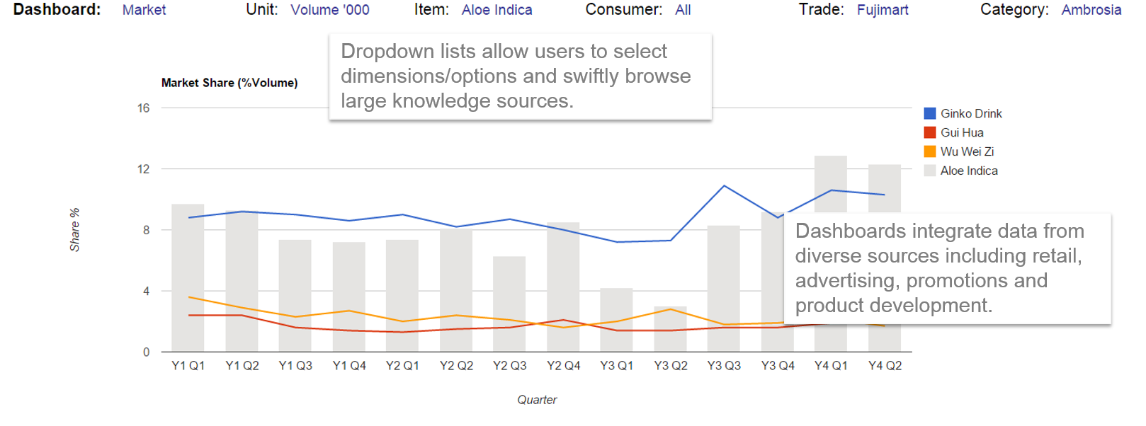 market intelligence dashboard