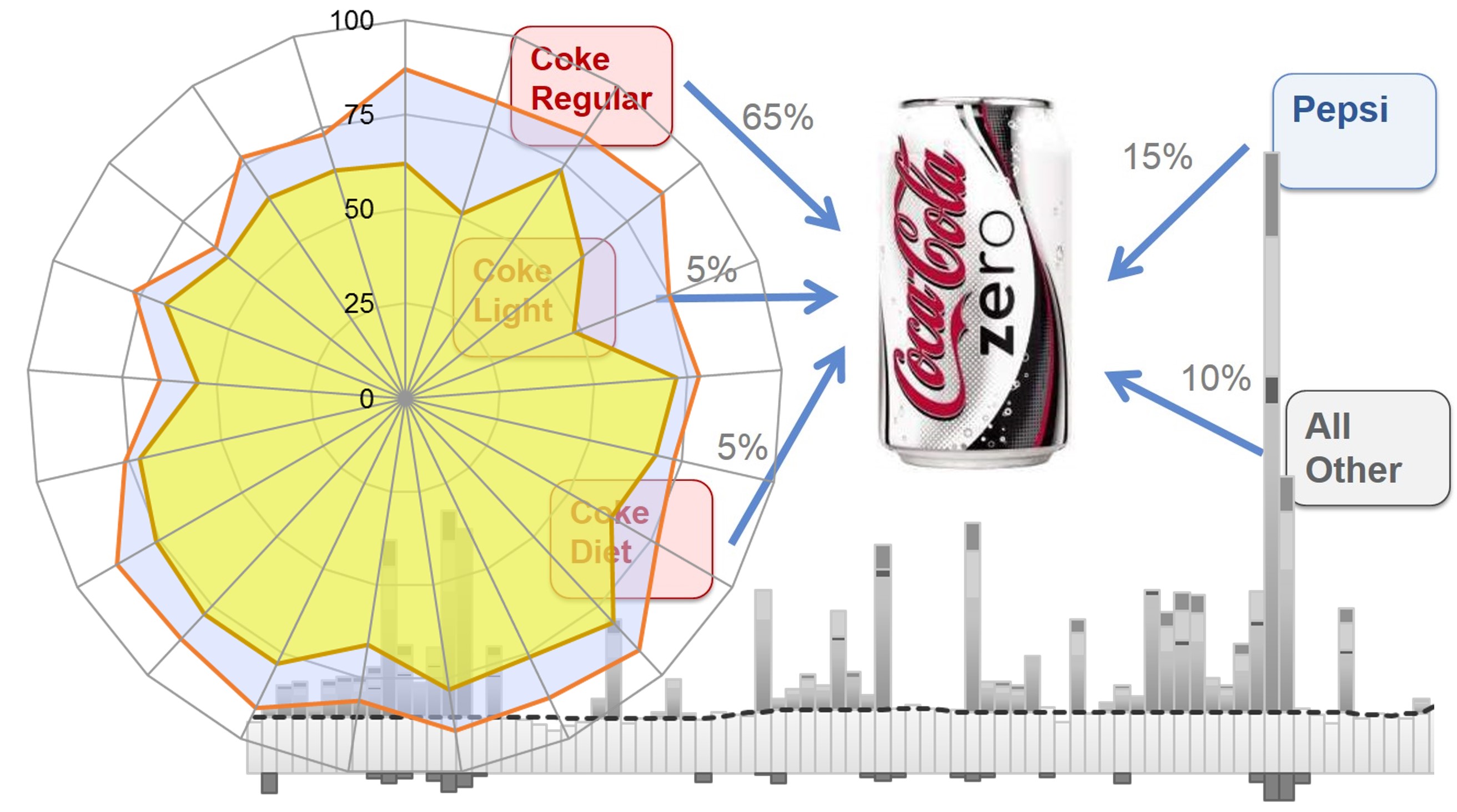 marketing analytics