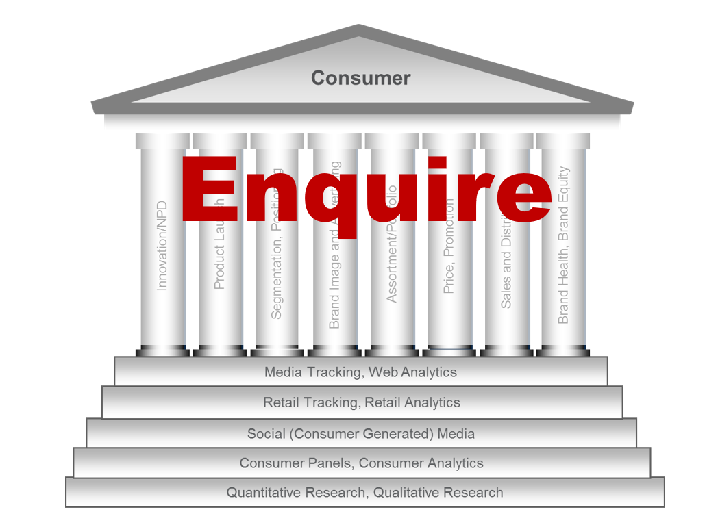 Enquire — Marketing Analytics Workshop