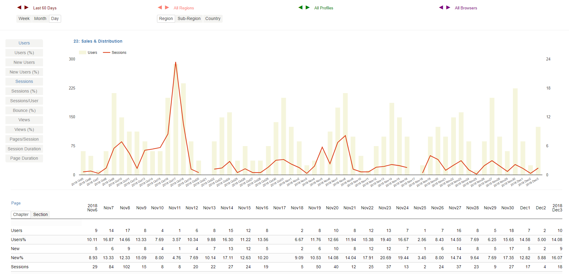 web-analytics dashboard